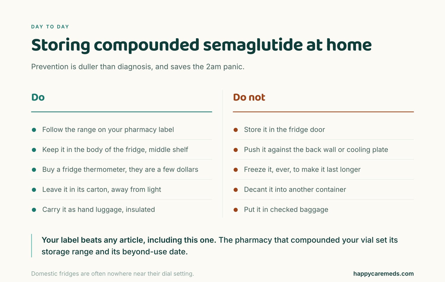 Storage do and do not list for compounded semaglutide: follow the pharmacy label, keep it in the body of the fridge, use a fridge thermometer, keep it in its carton, carry it as hand luggage. Do not use the fridge door, the back wall, the freezer, another container, or checked baggage.